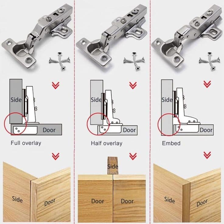 Types of Modular Hinges.... - Interior Shapes and Designs | Facebook