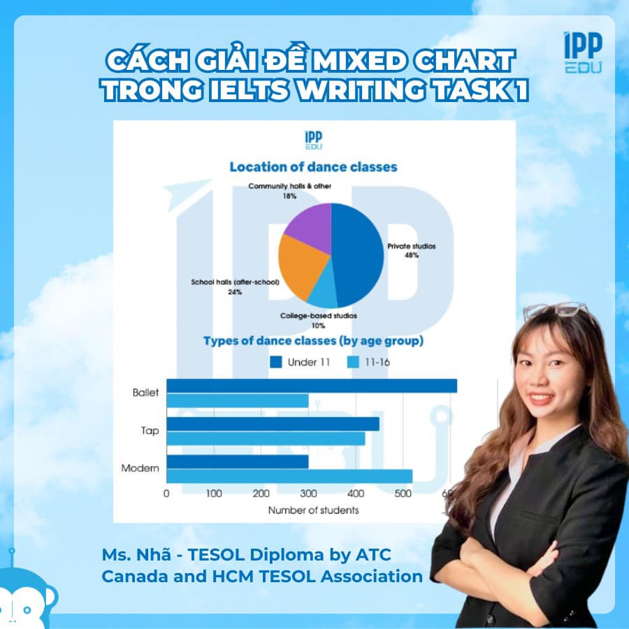 IPPEdu - ️ GIẢI ĐỀ CAMBRIDGE IELTS 19 - PHÁ ĐẢO MIXED CHART TRONG ...