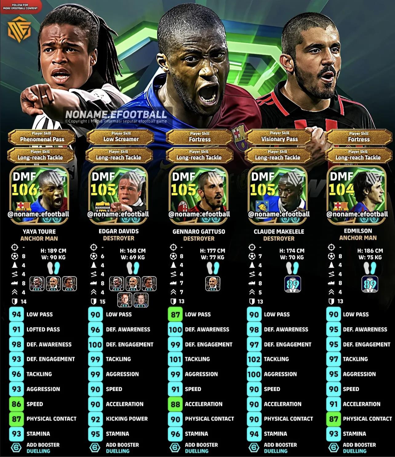 ArmbERNabeU - 💢นักเตะ Epic ตำแหน่ง DMF ที่มากับสกิล Long-reach Tackle ...