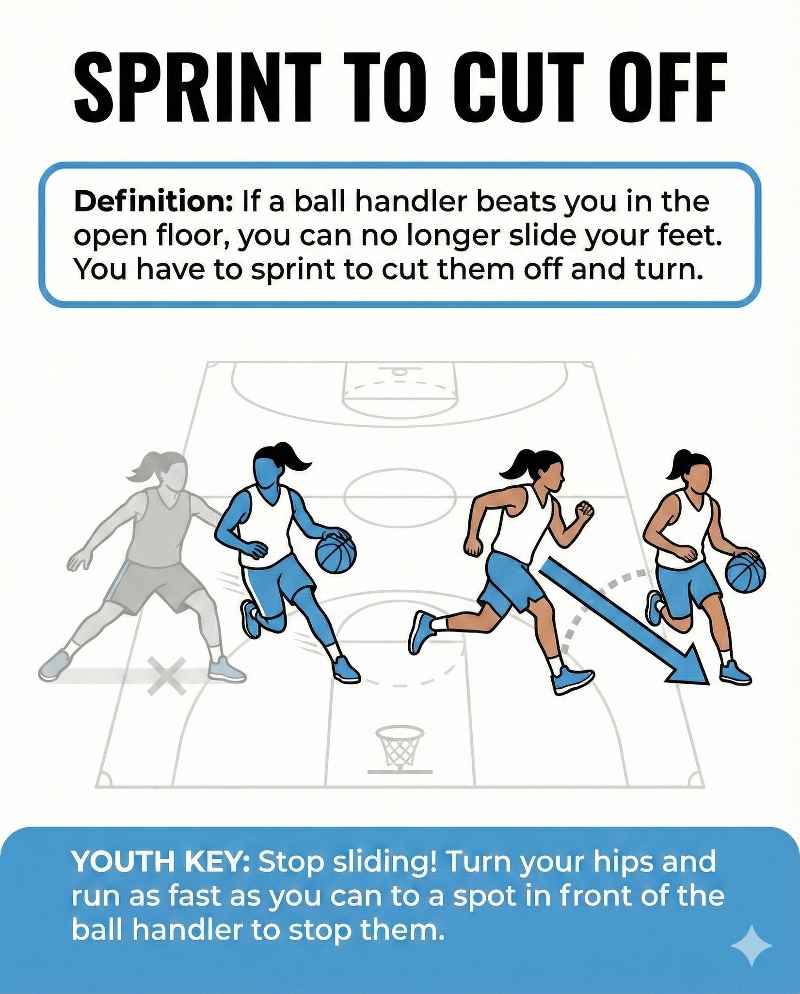 Kyron - This is a concept that players struggle with from 5th grade all ...