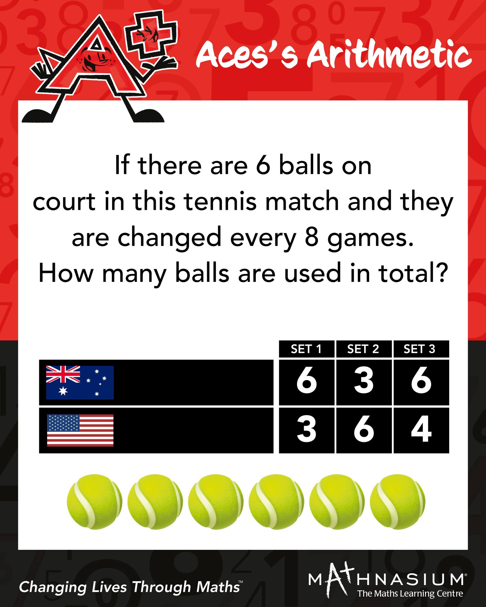 Mathnasium - The Australian Open has officially begun! 🎾 Did you know ...