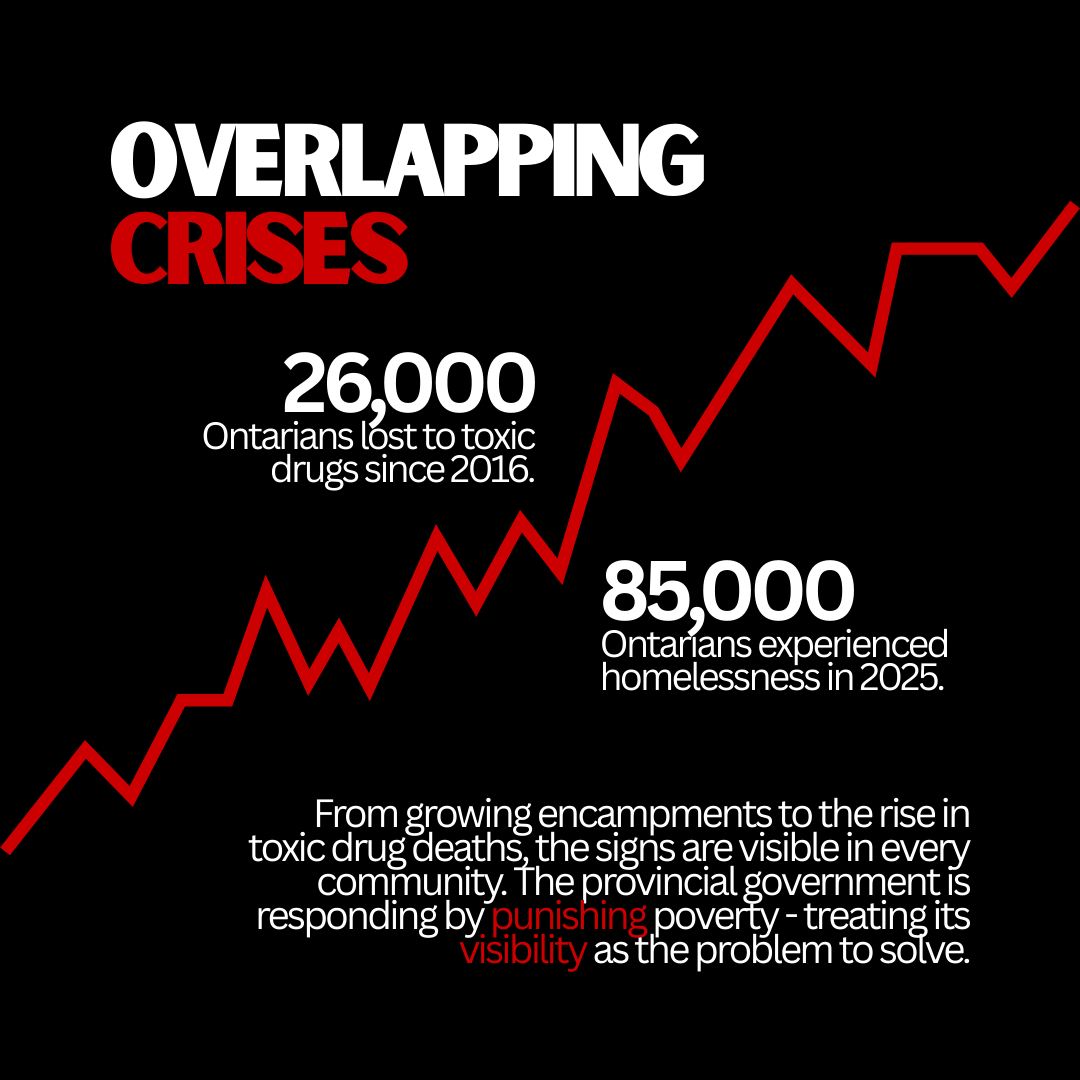 📢 The scale... - Advocacy Centre for Tenants Ontario - ACTO | Facebook
