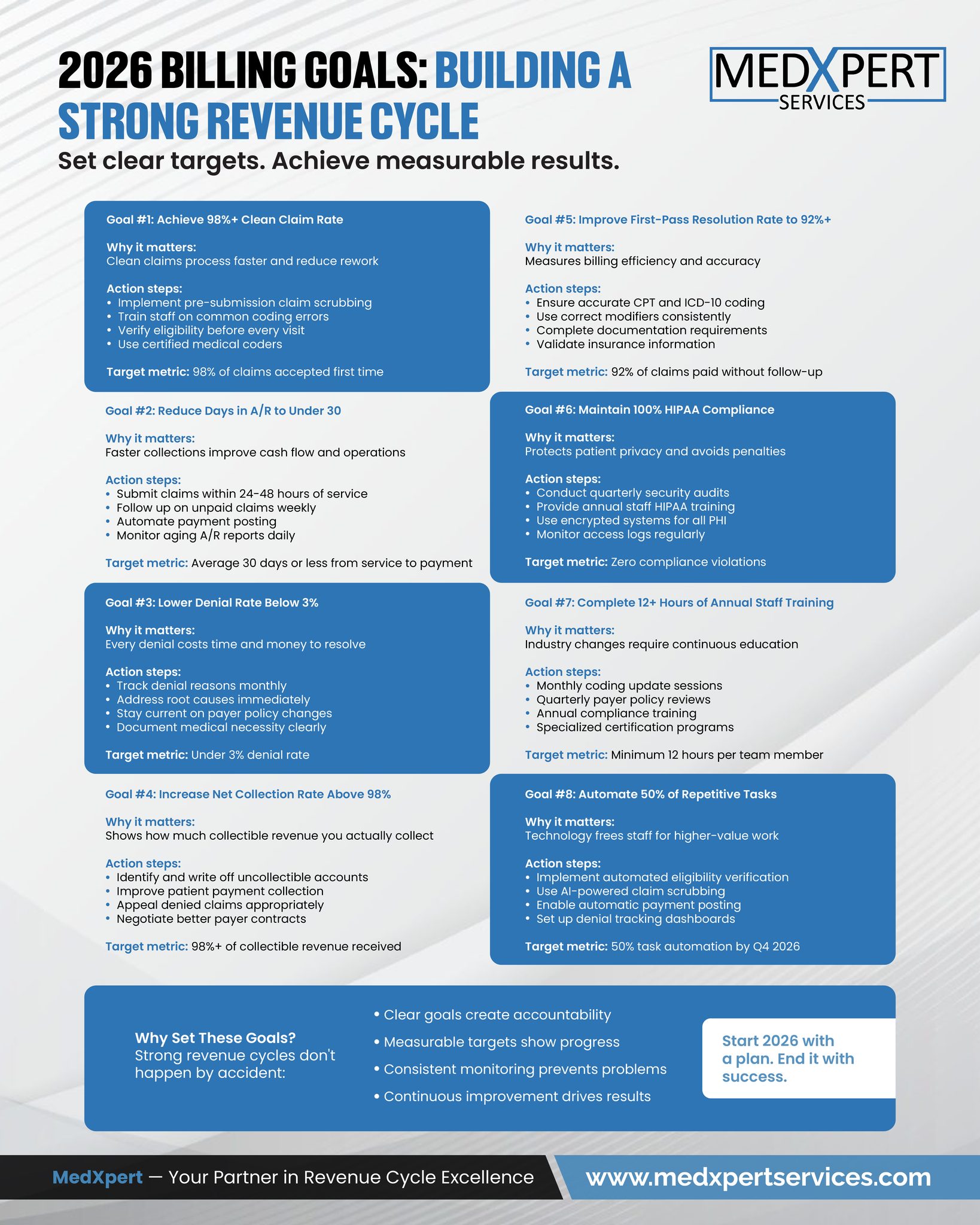 MedXpert - New year. New goals. Stronger revenue cycle. 2026 is your ...