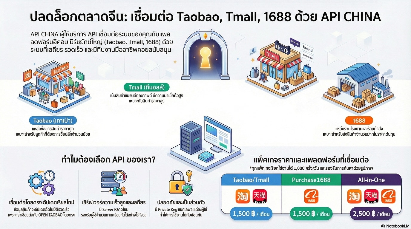 API China System-ระบบนำเข้าสินค้าจีน พรีออเดอร์จีน ดึงสินค้าจีนออนไลน์