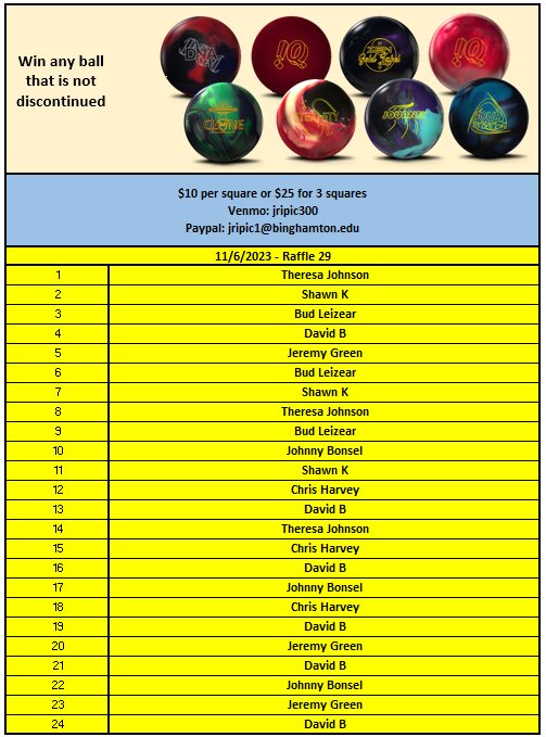 Raffle 29 is Full Raffle 30 is... - Ripics Carousel Lanes | Facebook