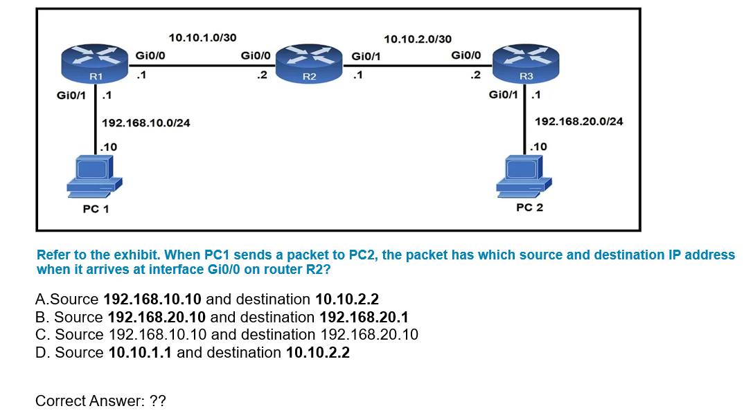 CCNA - Refer to the exhibit. When PC1 sends a packet to PC2, the packet ...