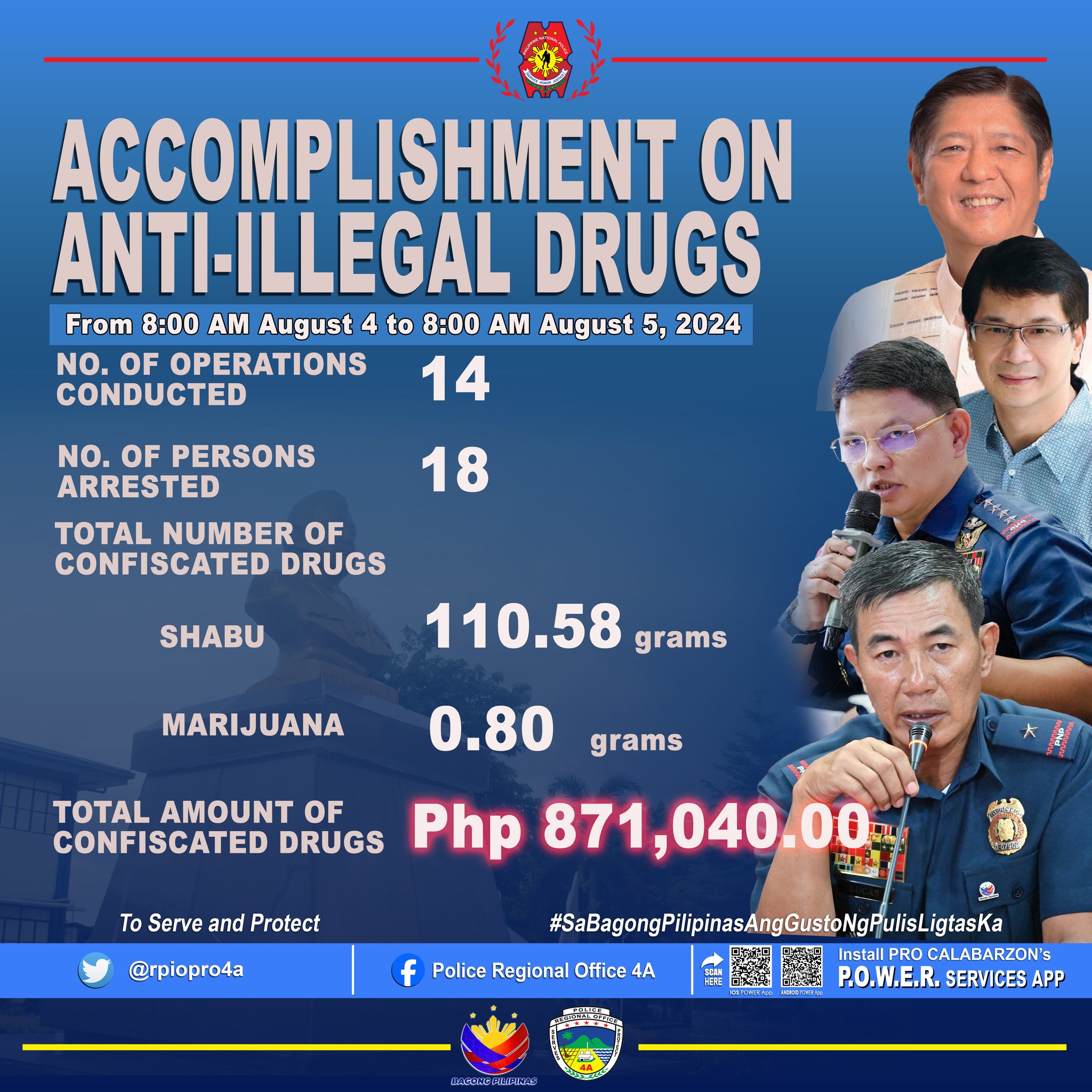 Police - PRO4A's Accomplishment on Anti-illegal Drugs # ...