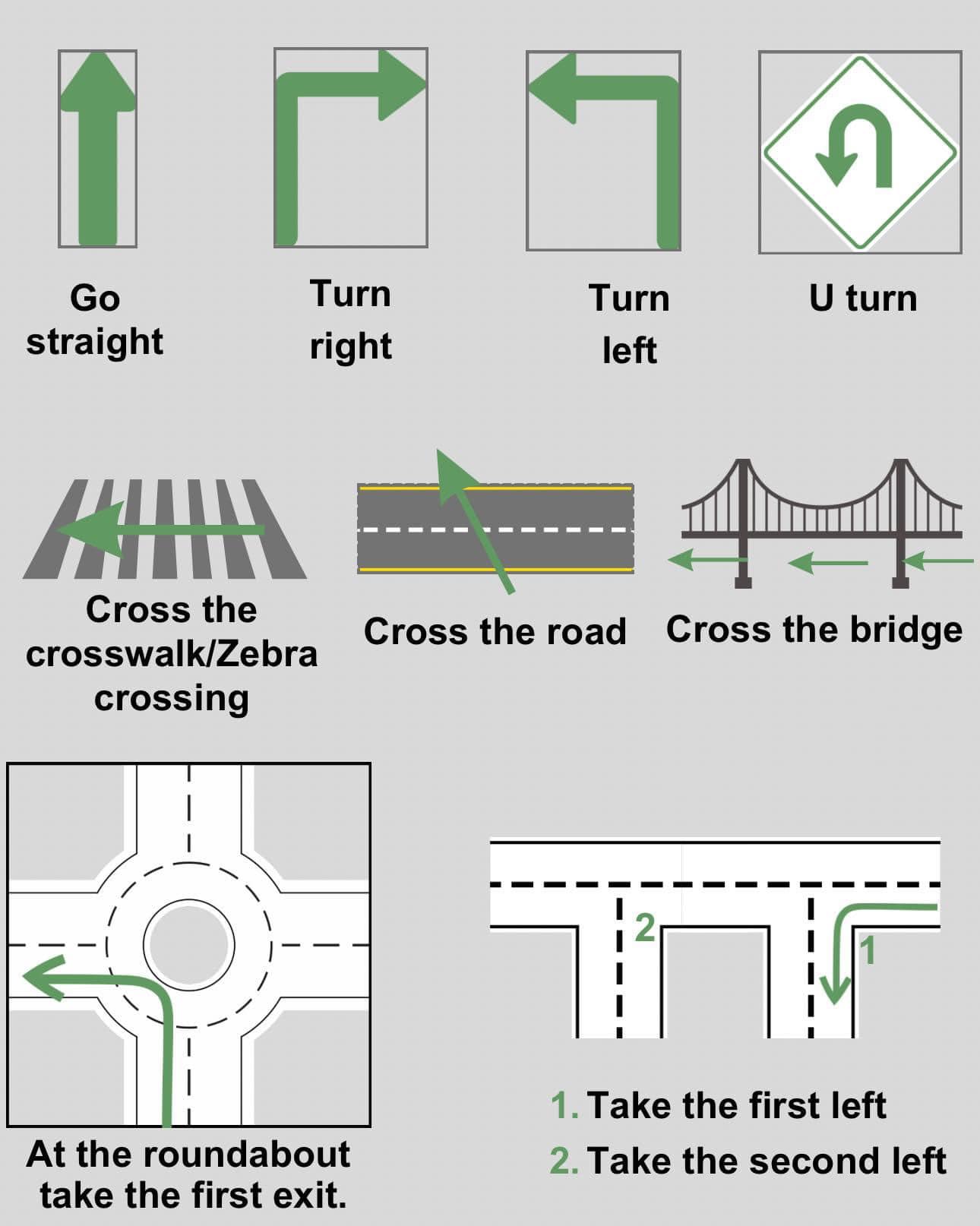 Giving directions in English - English For Kids and Teens