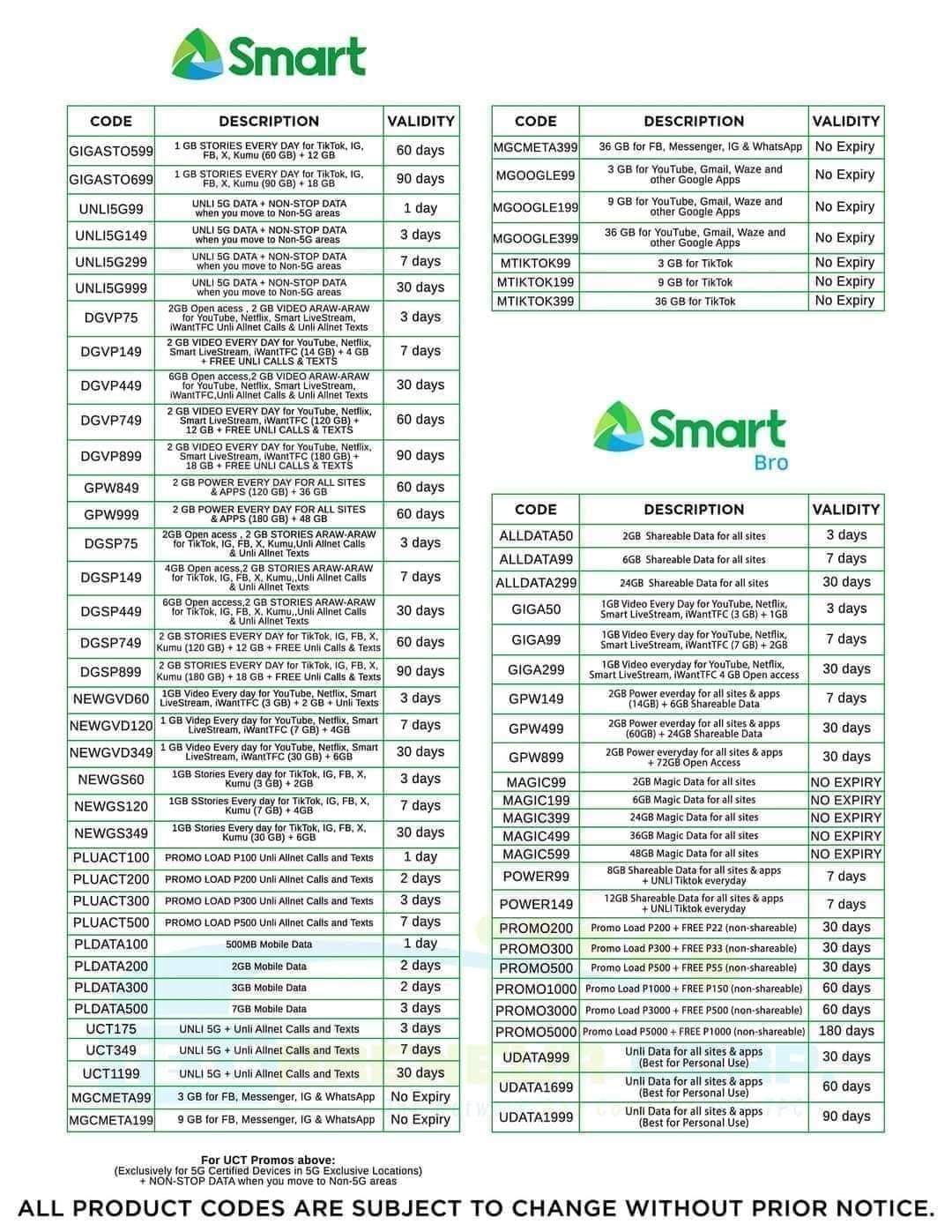 TPC Loading Business 1 SIM Load to all Network | Trece Martires