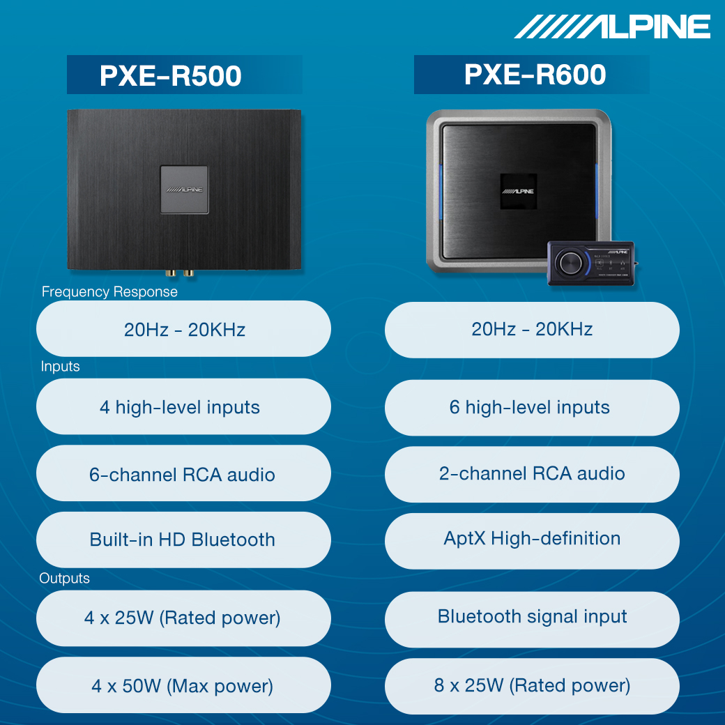 Alpine Thailand - 🔥 เปรียบเทียบกันให้ชัดระหว่าง PXE-R500... | Facebook