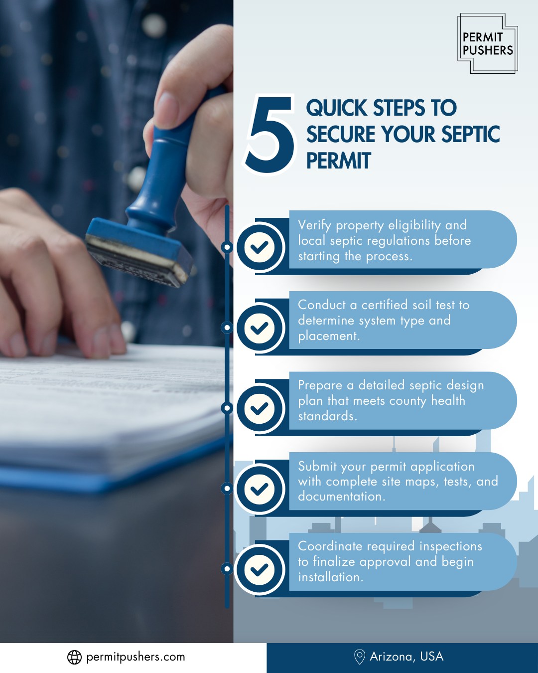Visual Reference: Permit Avoid Costly Surprises By Getting Your Septic Permit Right