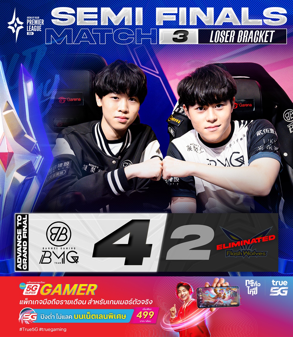 BMG ผ่านเข้ารอบไปชิงแชมป์กับ ⚡BRU... - Garena RoV Tournament | Facebook