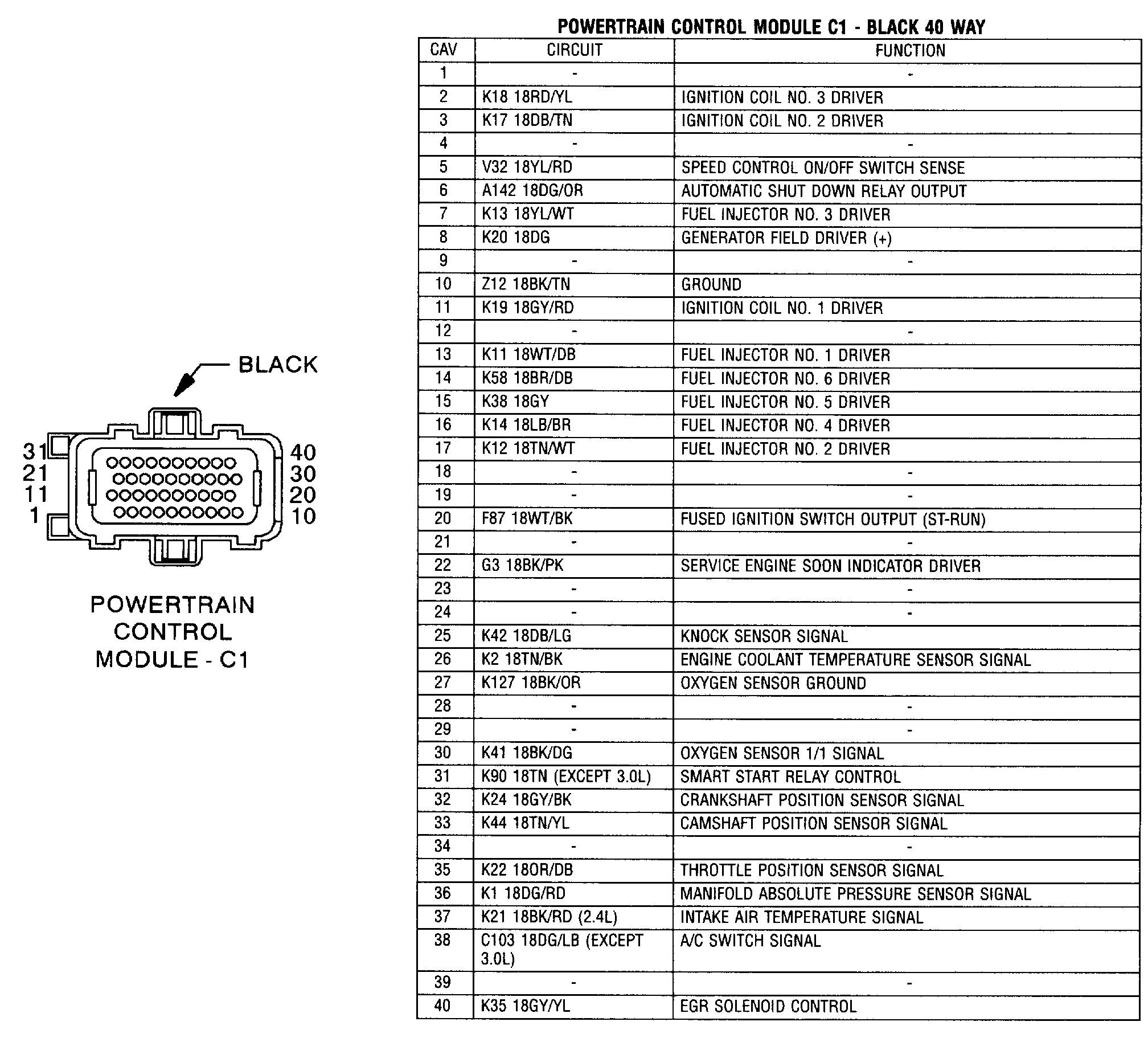 🔘 PCM (Powertrain Control Module)... - AutoDiagnostico.MX