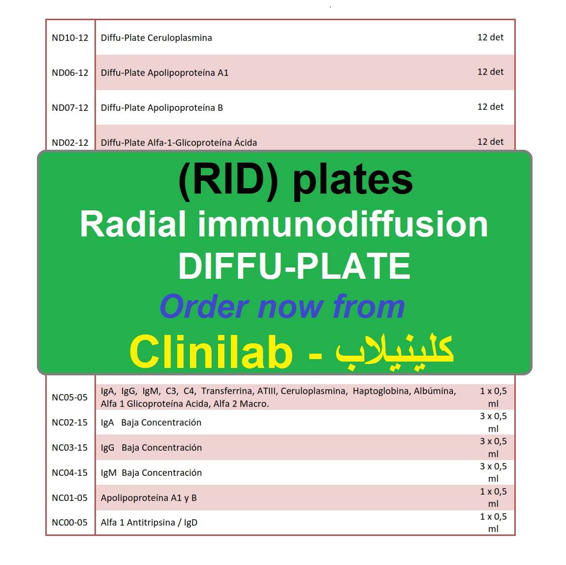 Clinilab - Biocientífica S.A. DIFFU-PLATE - Radial immunodiffusion (RID ...