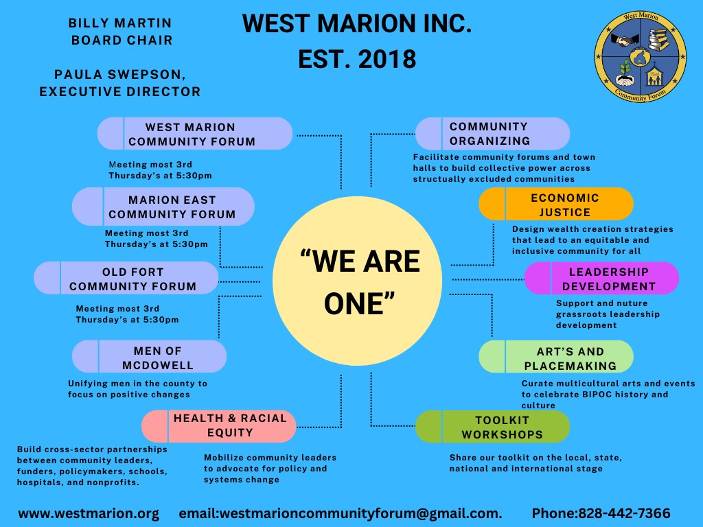 West Athens Westmont Community Task Force | Facebook