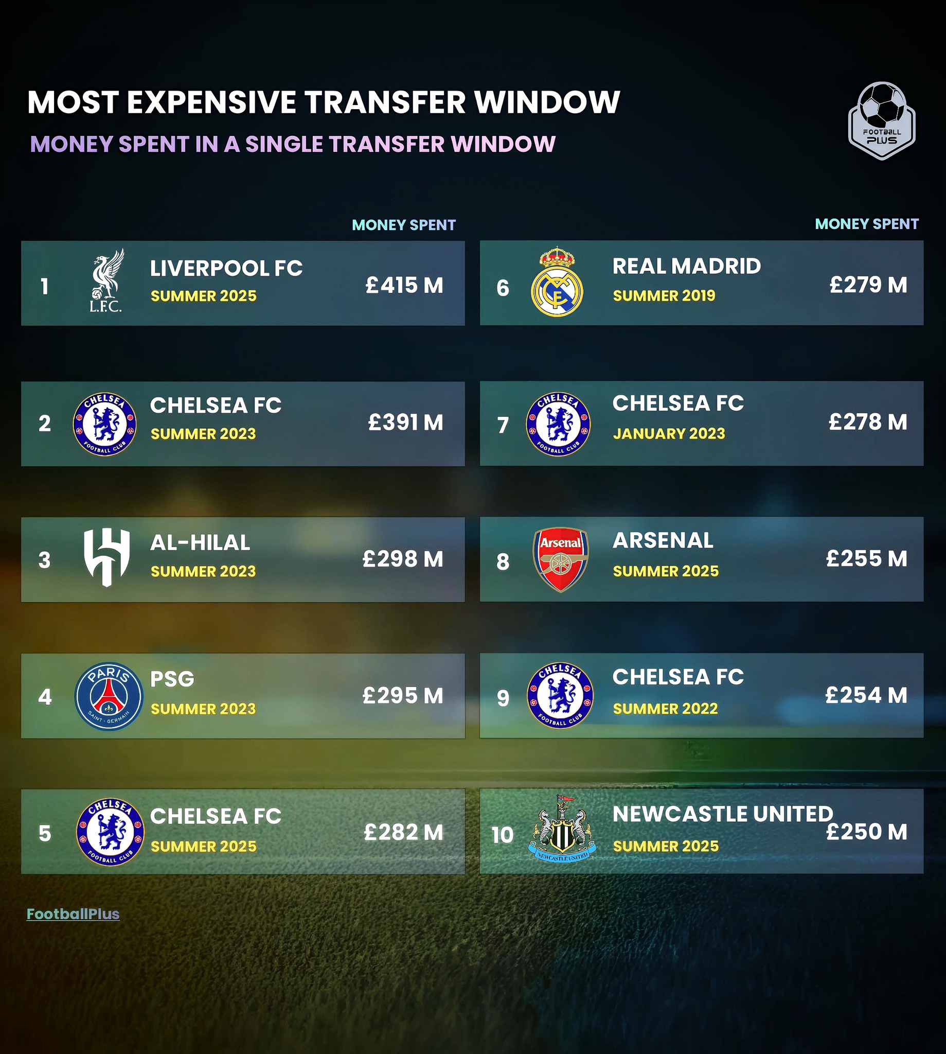 FootballPlus - The January transfers window is opening soon⏳...Here are ...
