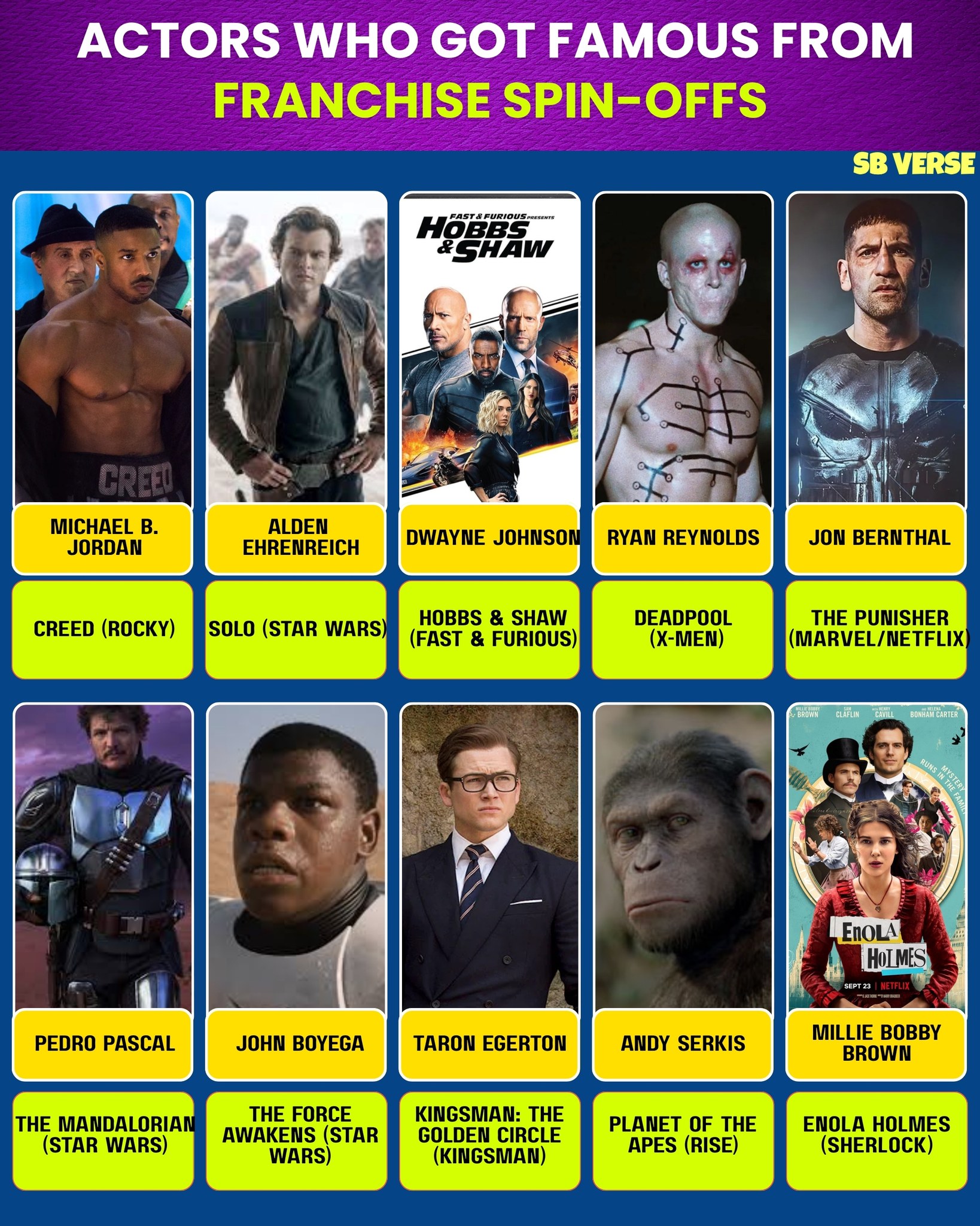 Alex - Franchise spin-offs have been a launching pad for many actors ...