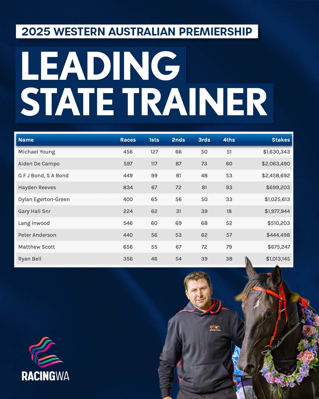 Racing WA Harness added a new photo. - Racing WA Harness