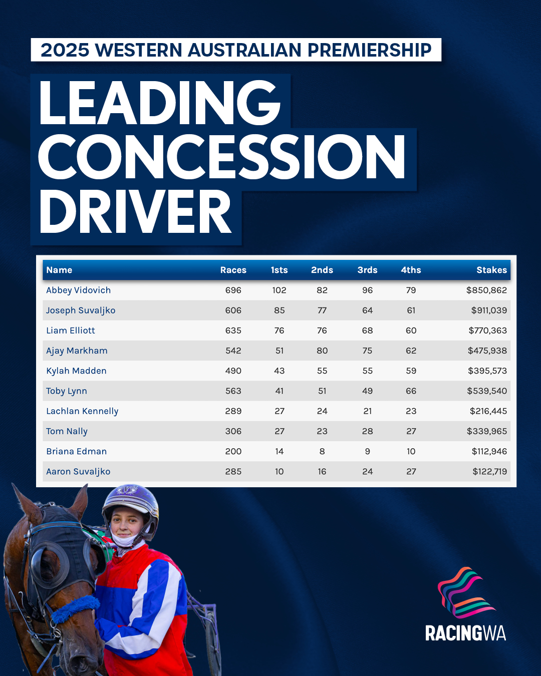 Racing WA Harness | Perth WA