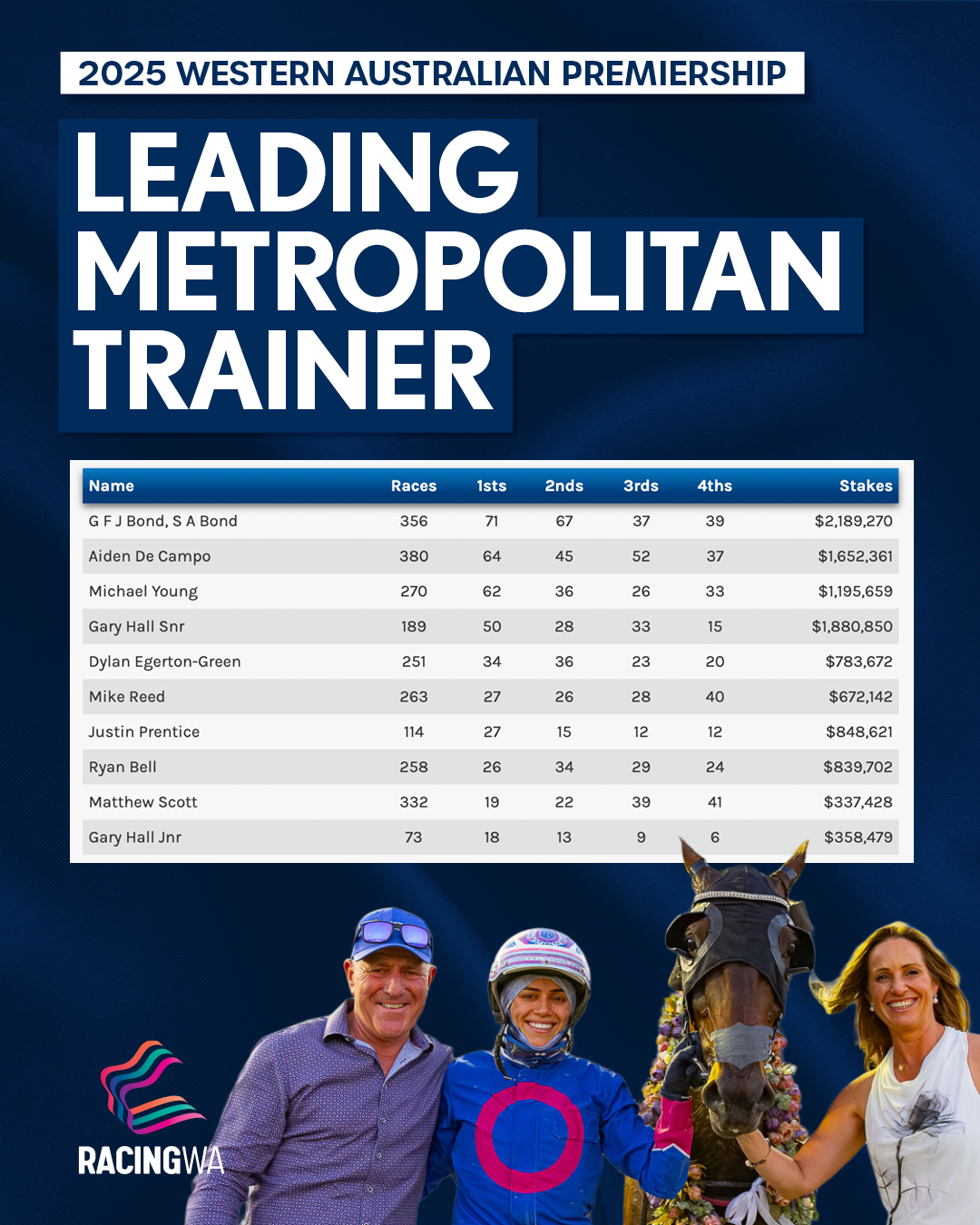 Racing WA Harness | Perth WA