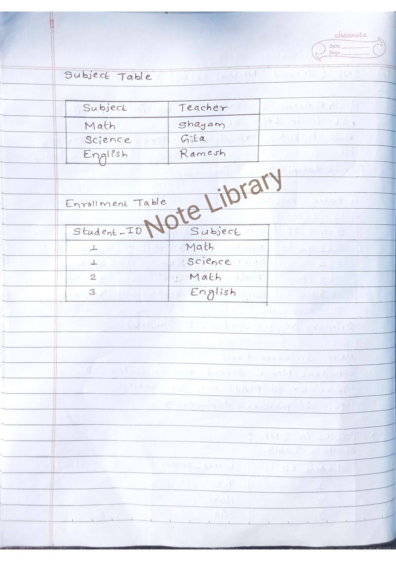 Note Library - Note Library added a new photo.