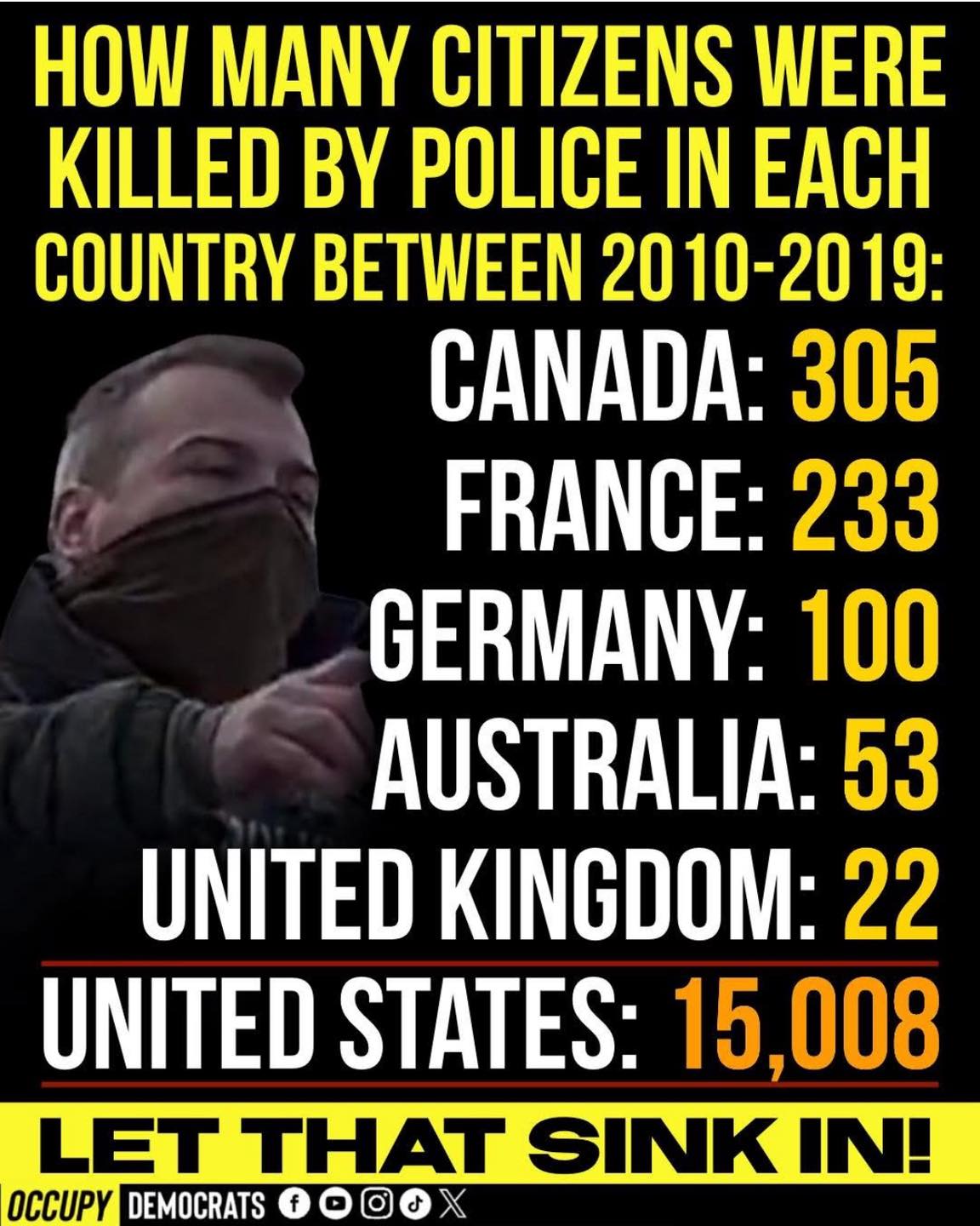 Josh Helfgott - Let that sink in. | Facebook