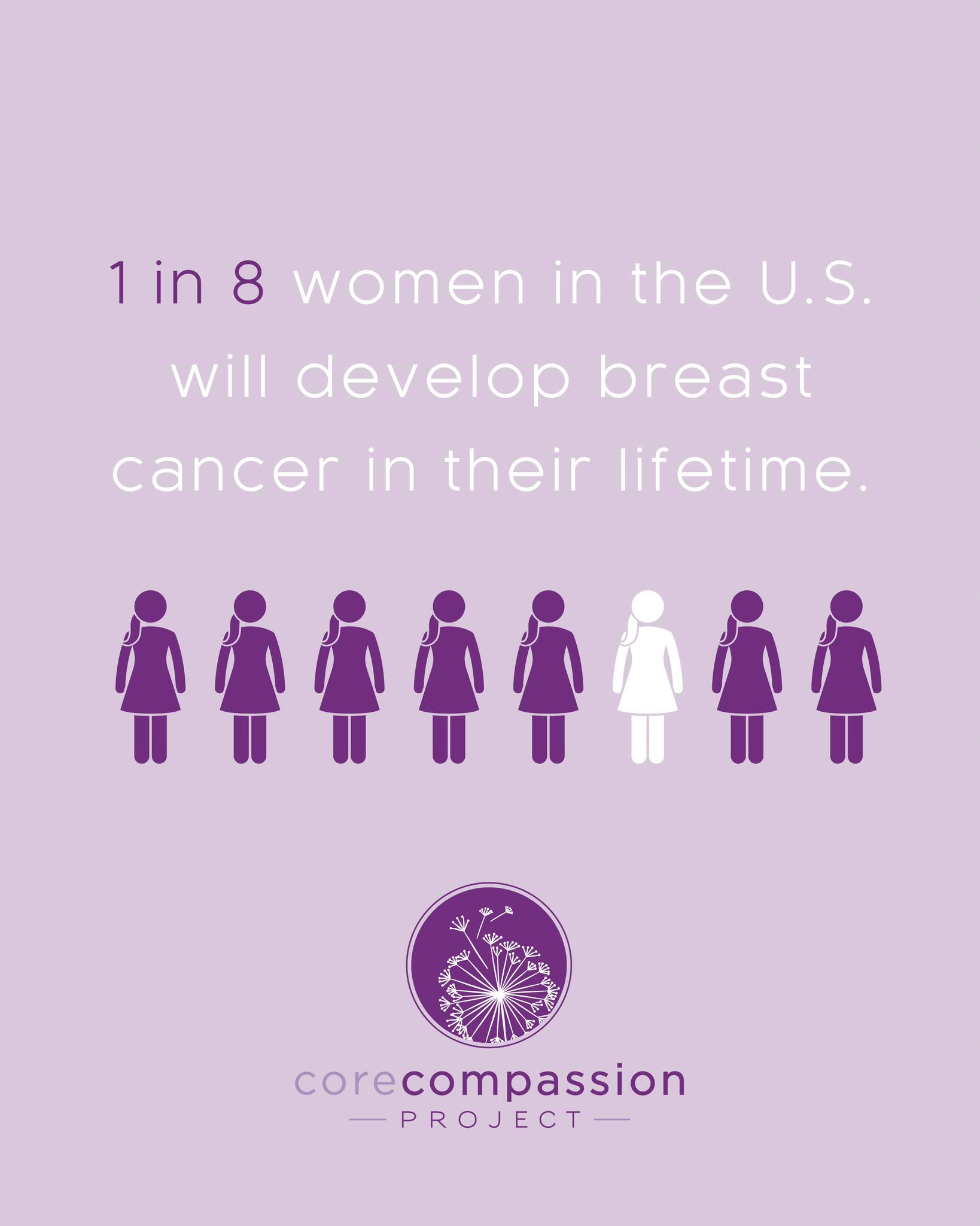 Core Compassion Project | Indian Trail NC