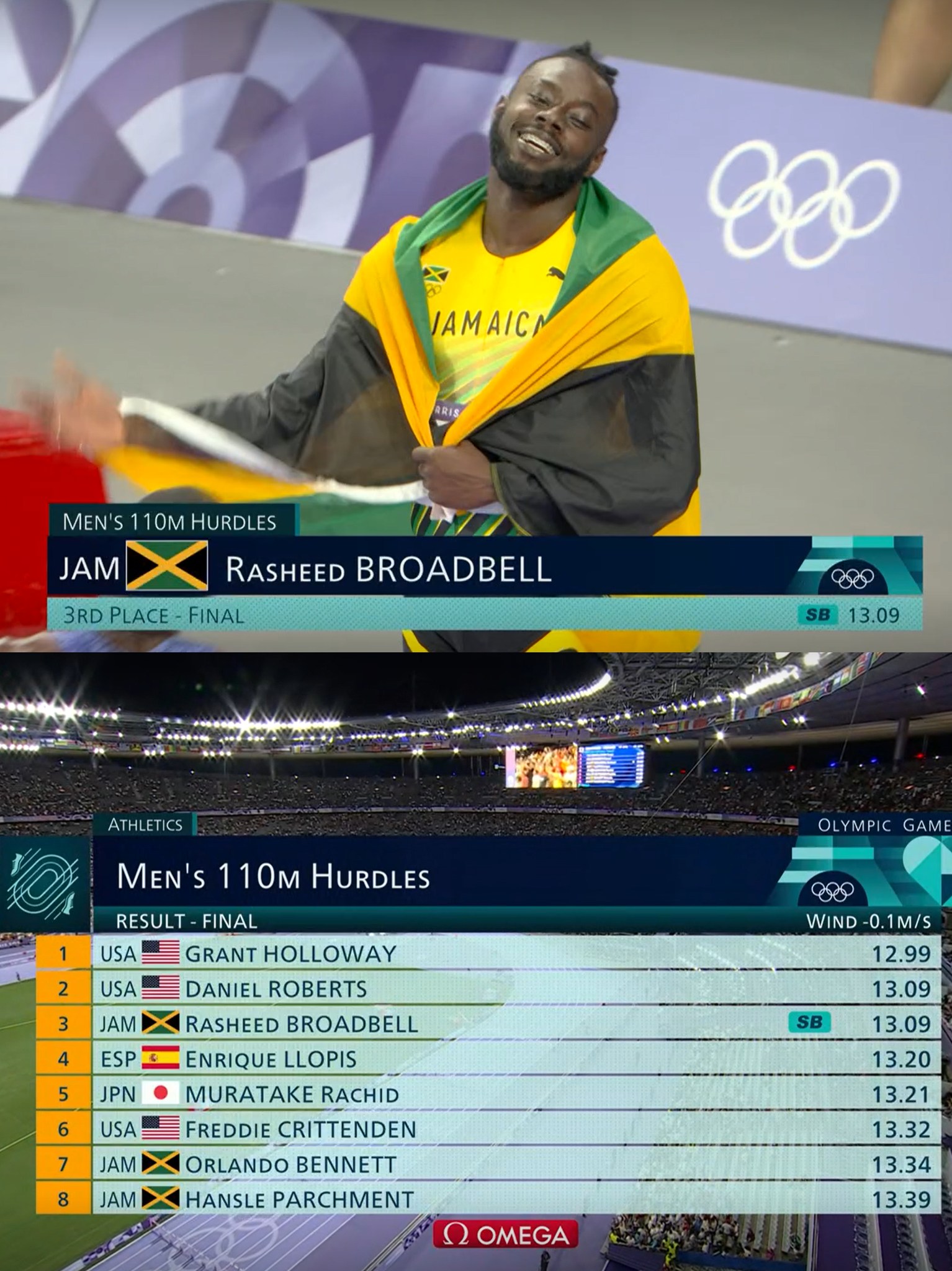 I am - Congrats! 🥉 Rasheed Broadbell 🇯🇲 13.09 - Bronze for Jamaica ...