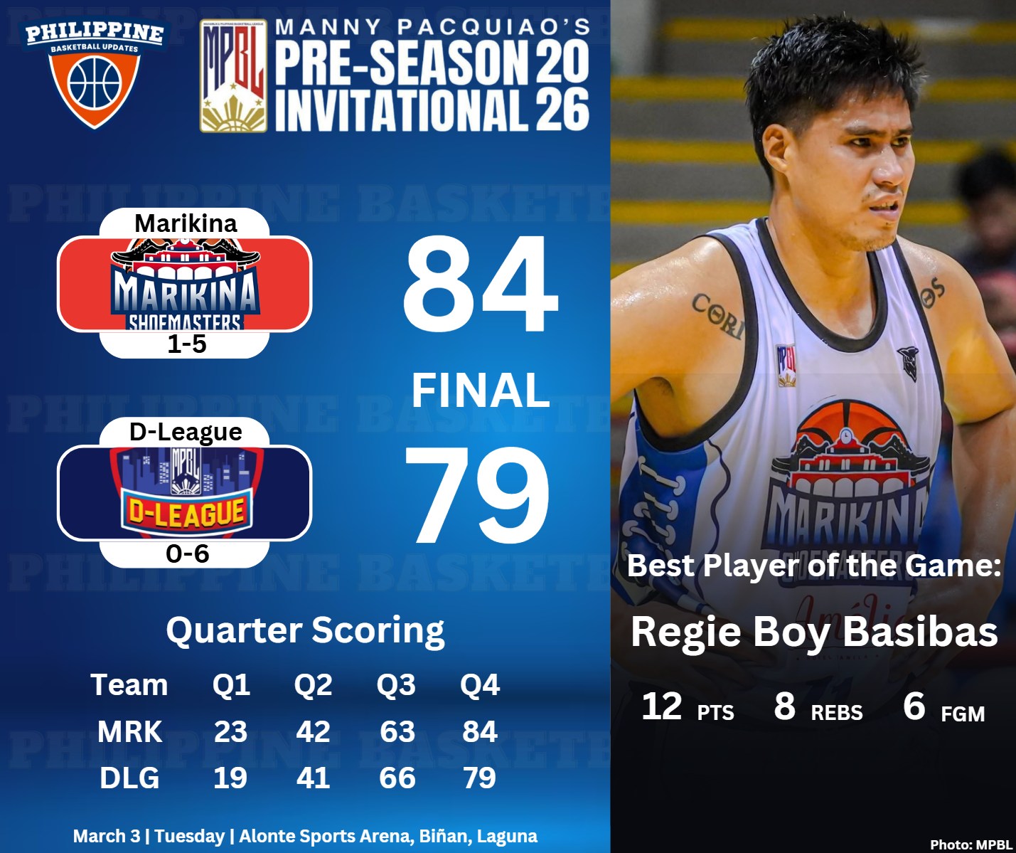 Philippine - 2026 MPBL Preseason Invitational - Eliminations Marikina ...