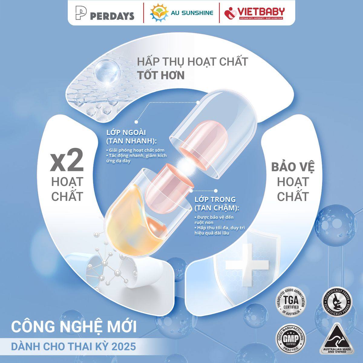 Học và Làm Designer | Các bác cho em hỏi cách làm làm vòng tròn chia ...