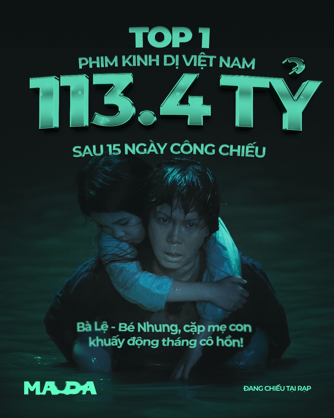 Hóng - MA DA CHÍNH THỨC TRỞ THÀNH TOP 1 PHIM KINH DỊ VIỆT NAM Sau 15 ...