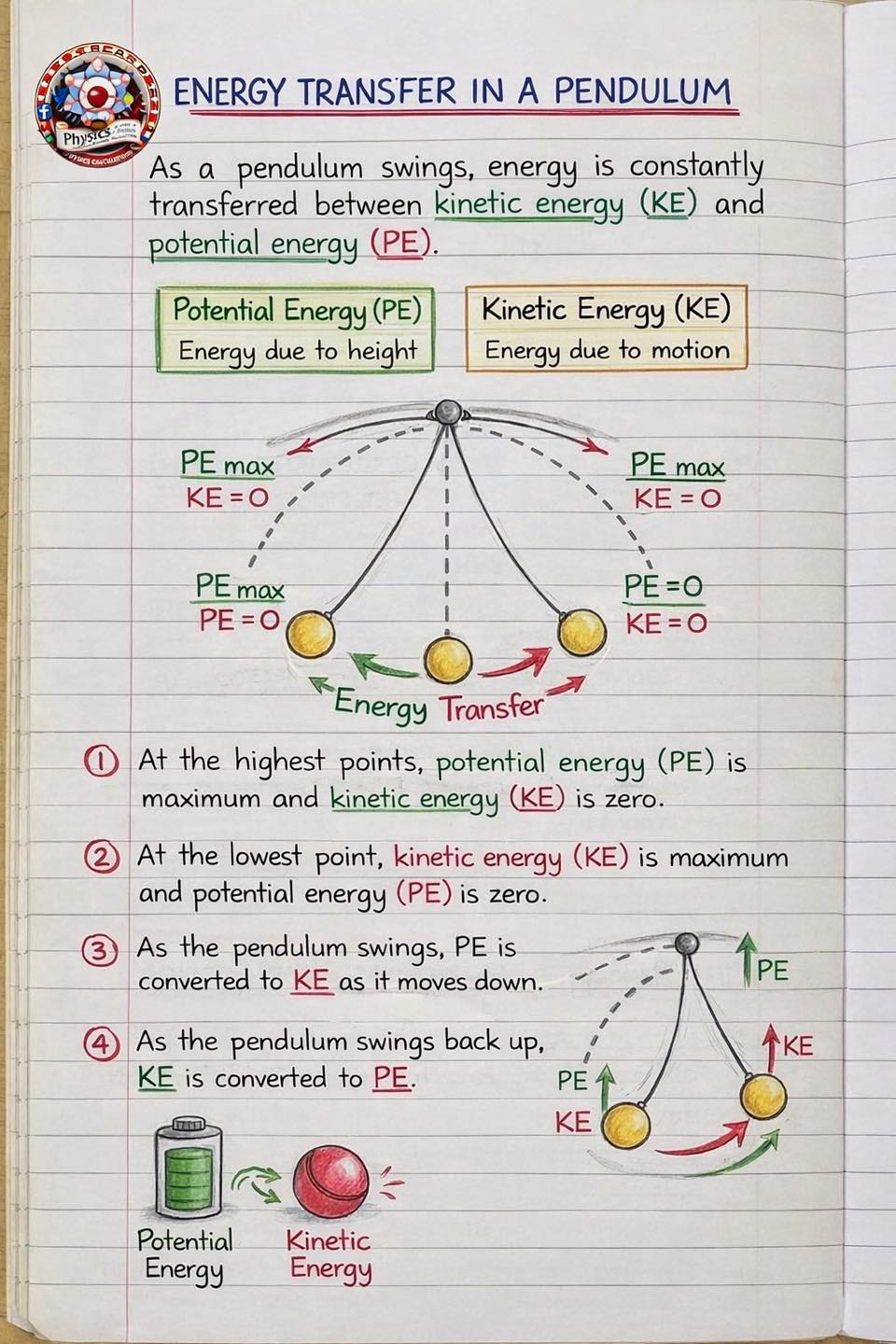 Physicscalculations - Energy transfer in a pendulum | Facebook
