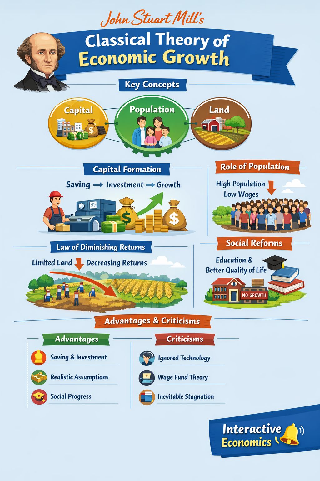 Interactive - Classical Theory of Economic Growth – John Stuart Mill ...