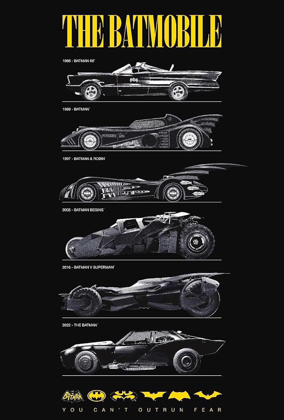 Lincoln's - Collectors...🦇 BAT-FACT 🦇 2026 marks the 85th anniversary ...