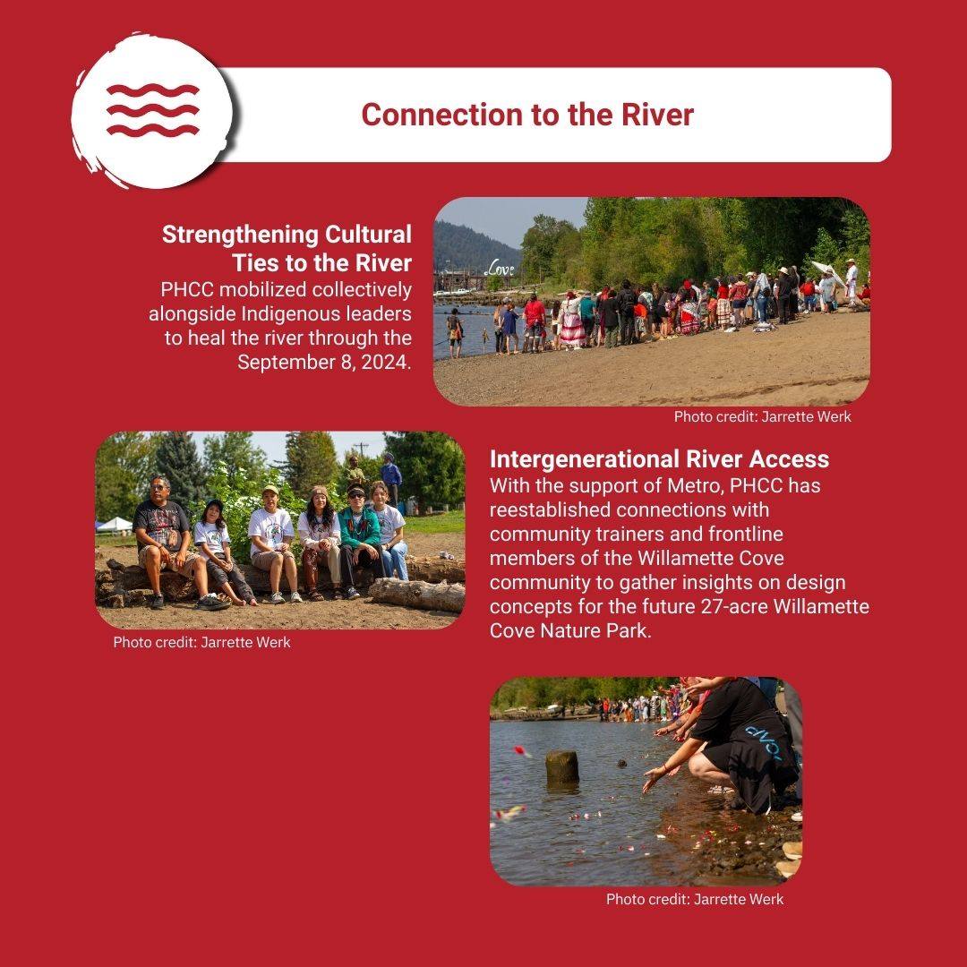 Portland Harbor Community Coalition | Portland OR