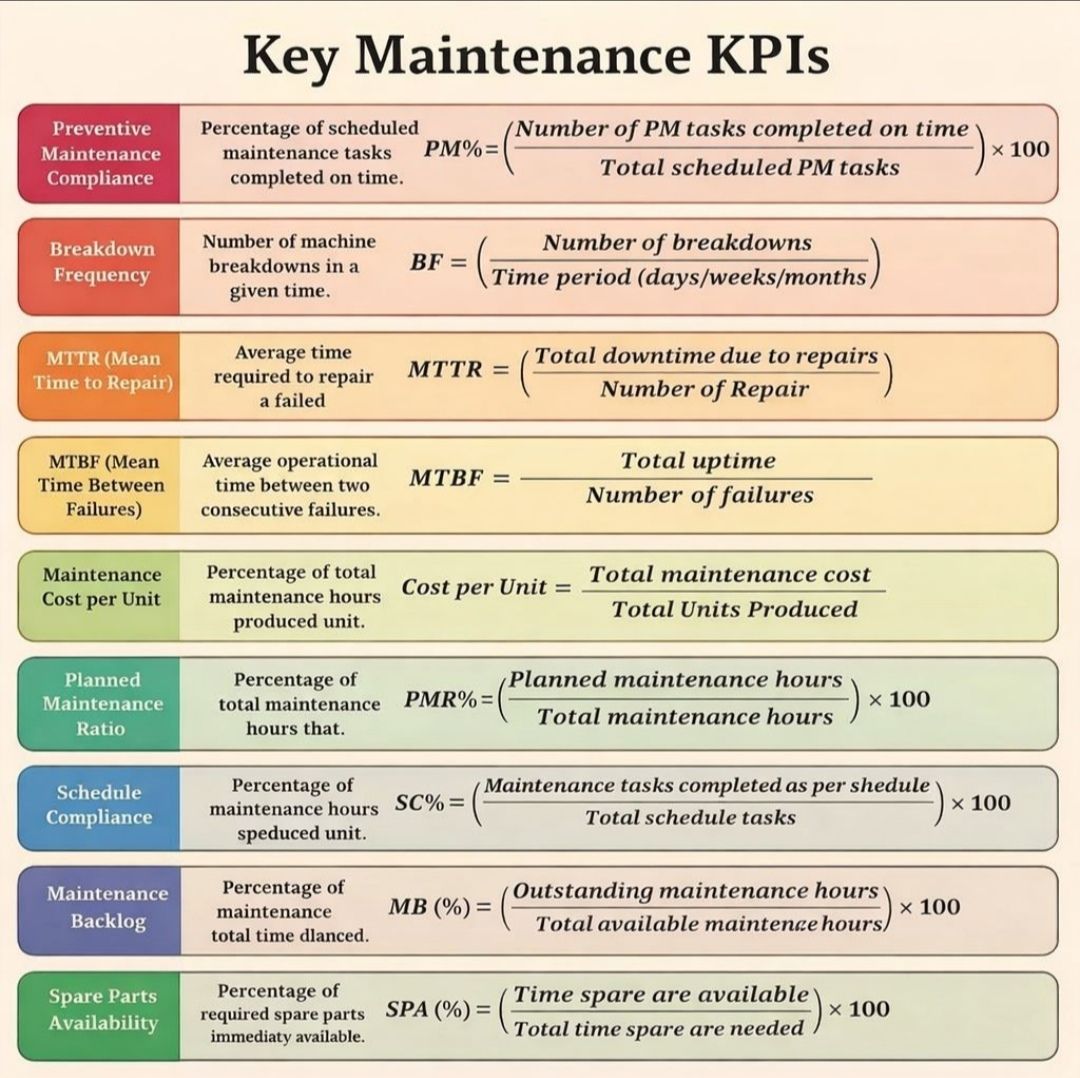 Management - #Maintenance #MaintenanceKPIs #AssetManagement # ...