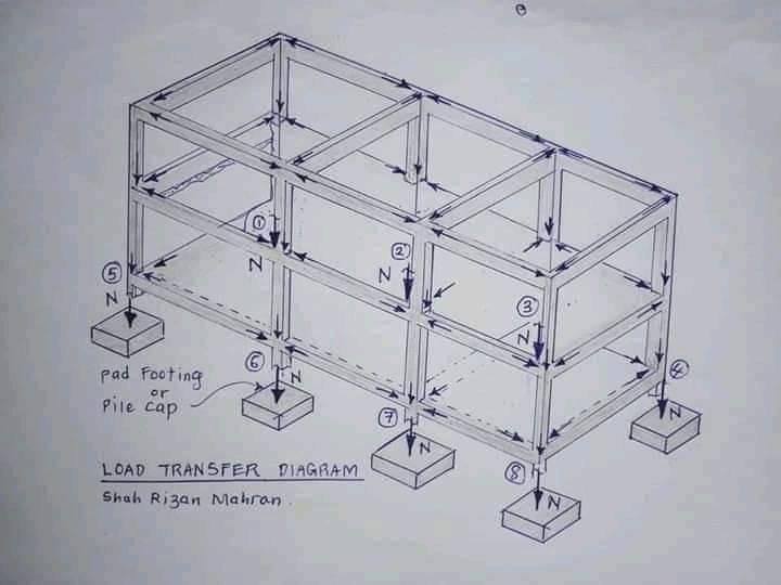 Load Transfer Mechanism from Slab... - Engineering Infinity