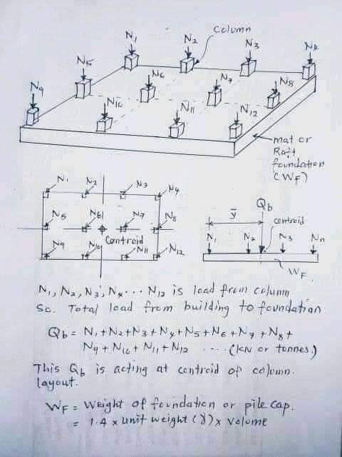 Load Transfer Mechanism from Slab... - Engineering Infinity | Facebook