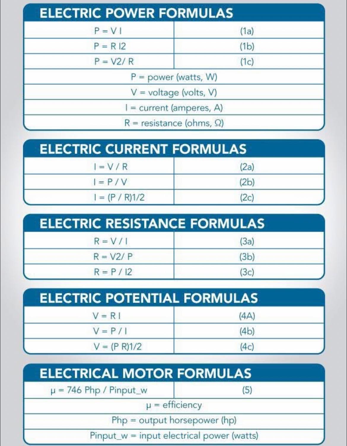 ELECTROTECNIA - Fórmulas | Facebook