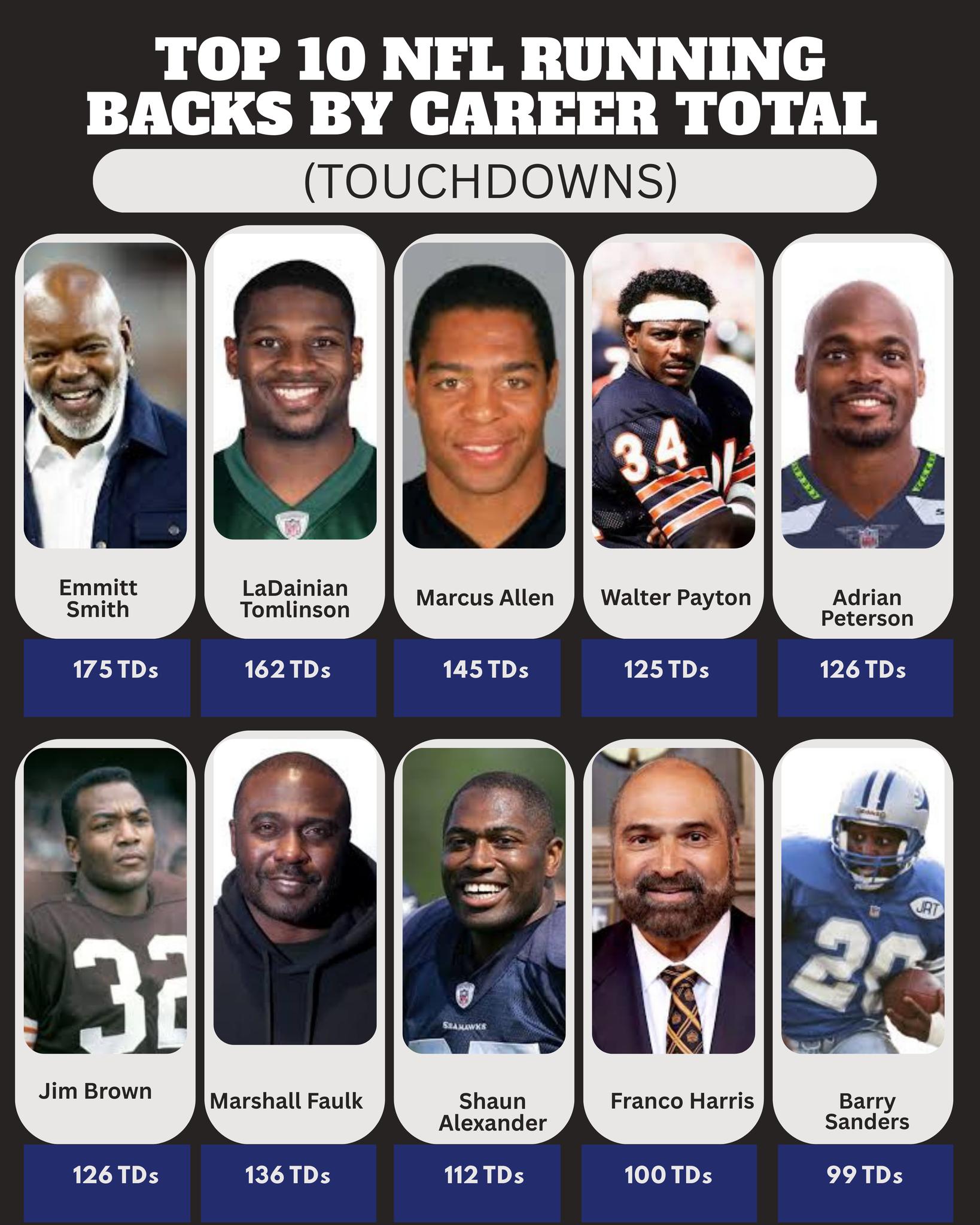 ?️ TOP 10 NFL Fullbacks by Career Rushing Yards ? Fullbacks are 