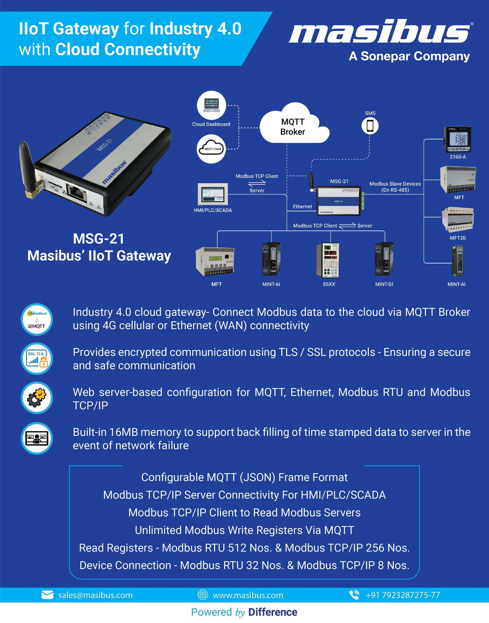 Masibus - Masibus’ Digital Indicator, Model 406 and 408-M is a micro ...