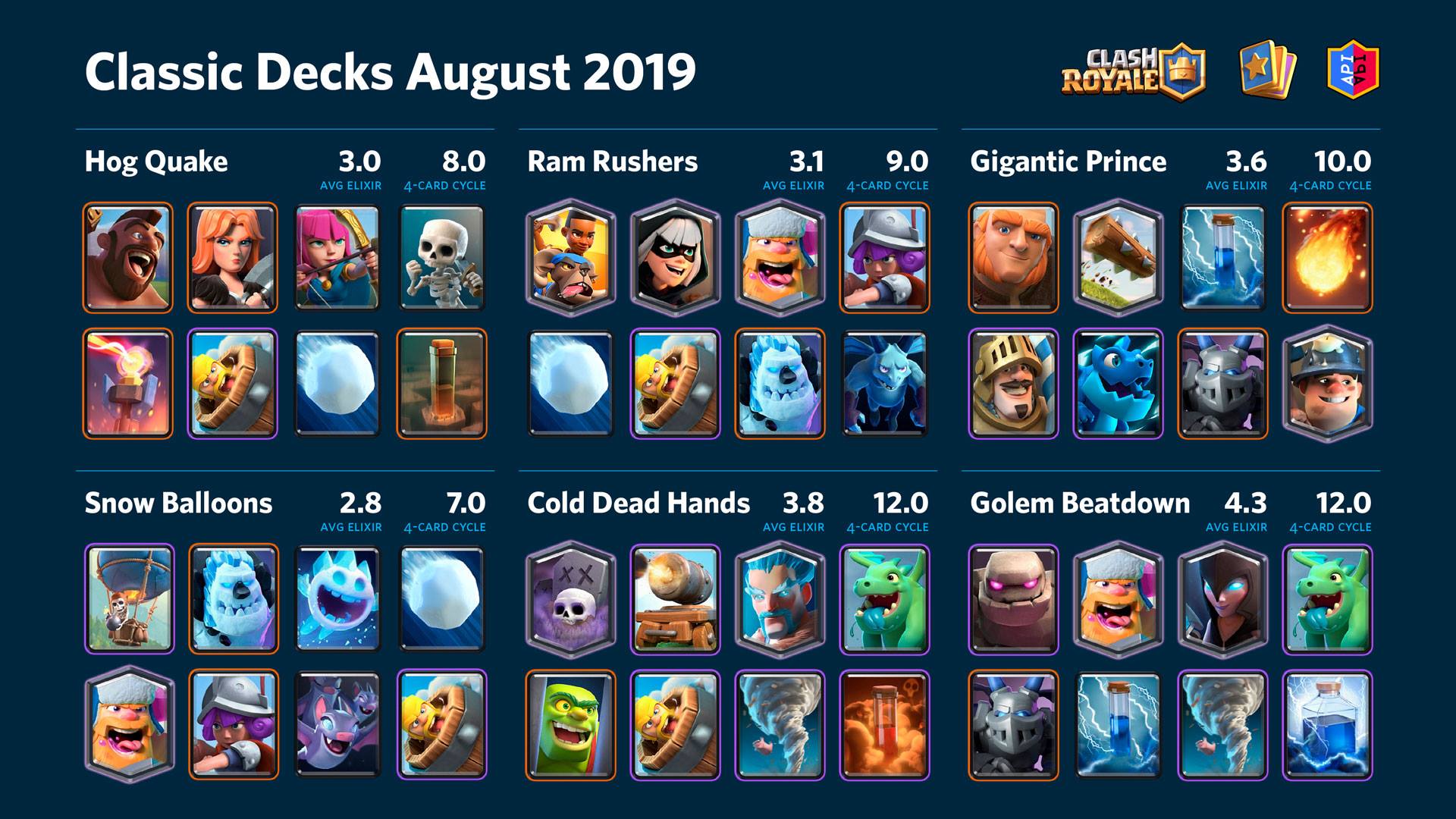 Deck Clash Royale Guerre De Clan