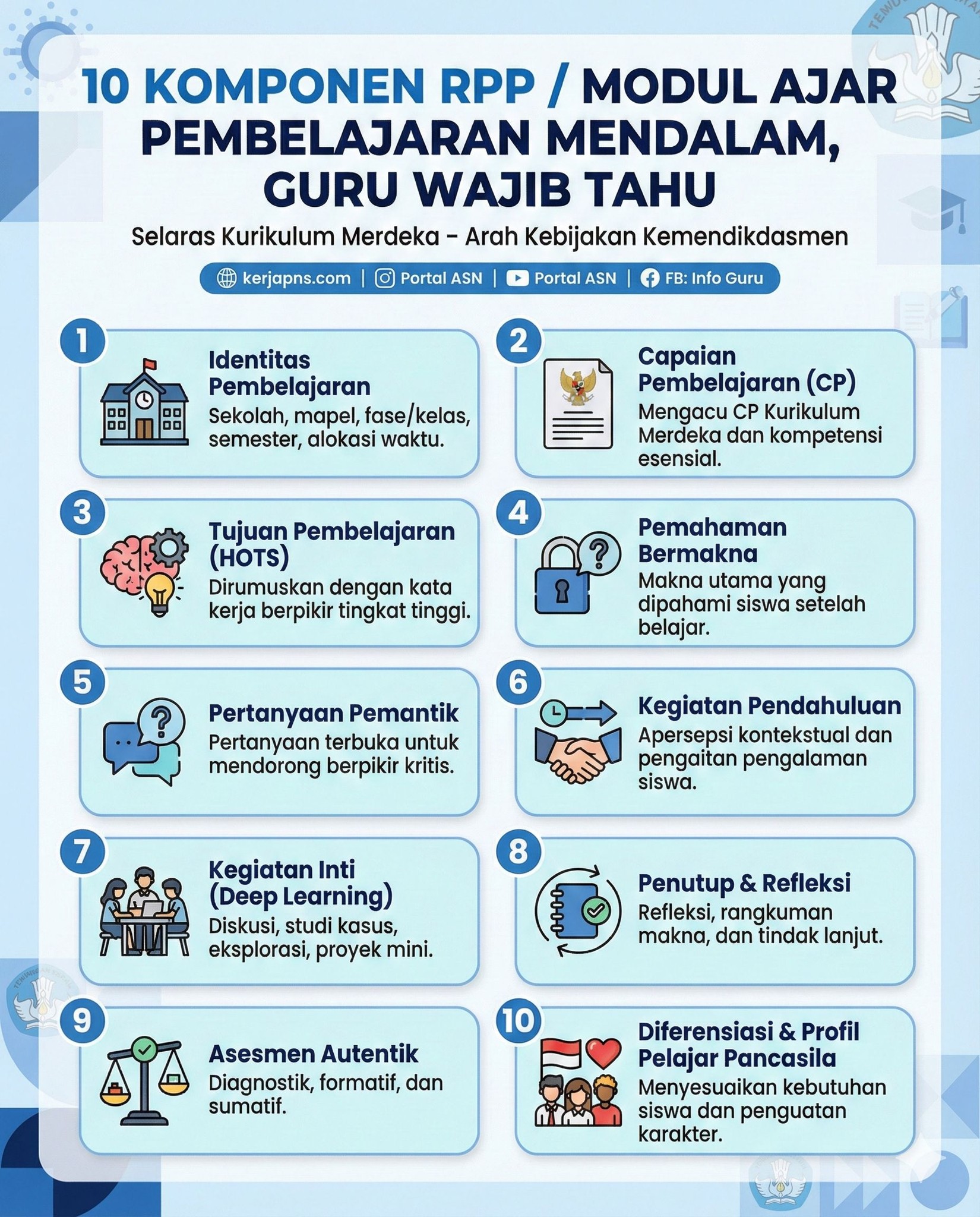 INFO - Susunan RPP / Modul Ajar Pembelajaran Mendalam (Deep Learning ...