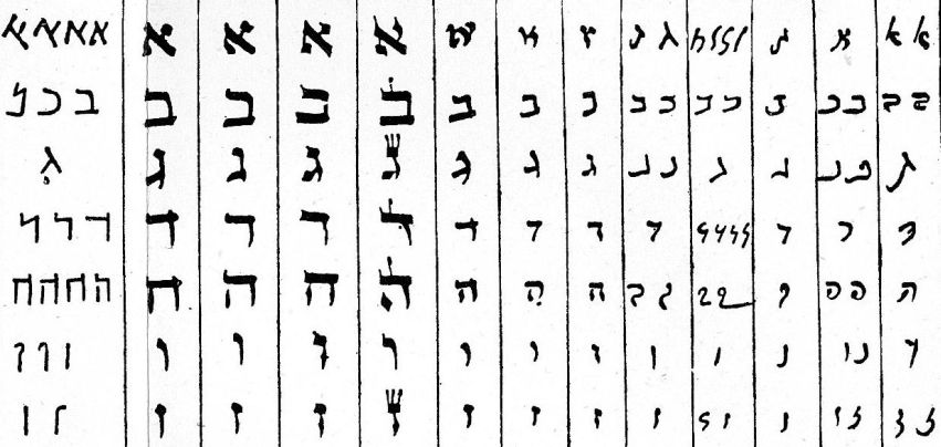 ערס - היום- בידיעות אחרונות כל יום/ עדי קיסר | Facebook