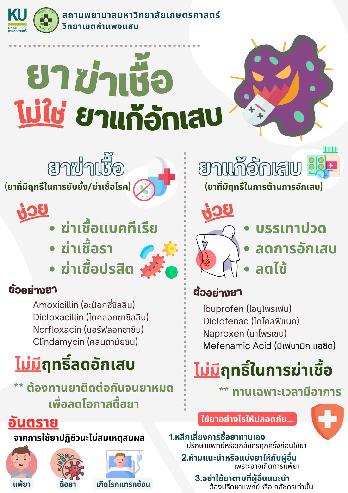 💚สวัสดี... - สถานพยาบาลมหาวิทยาลัยเกษตรศาสตร์ วิทยาเขตกำแพงแสน | Facebook