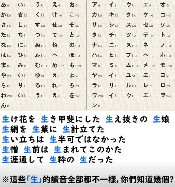 塗豆仁學台語 - 他山之石：看一下 隔壁日本，台文無hiah困難...... | Facebook