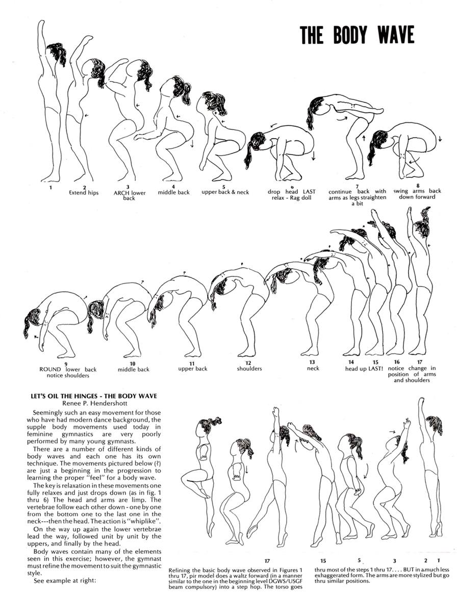 International - IG Archives: 1972 The Body Wave Purchase back issues of ...