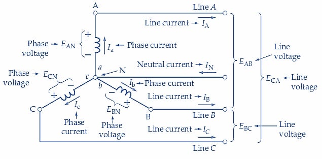 Phase and line Voltage - Electrical Technical | Facebook