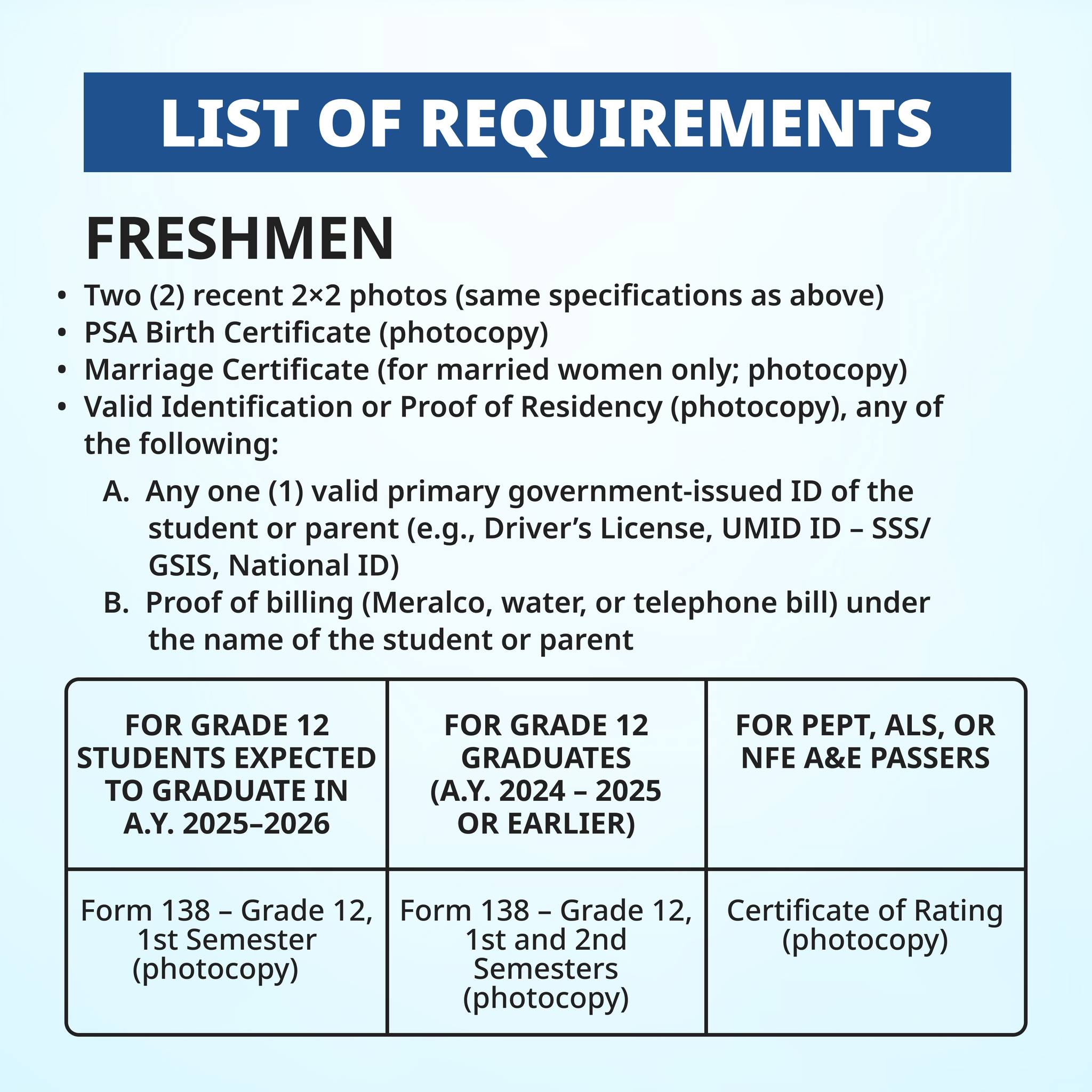 PLMAR Admission