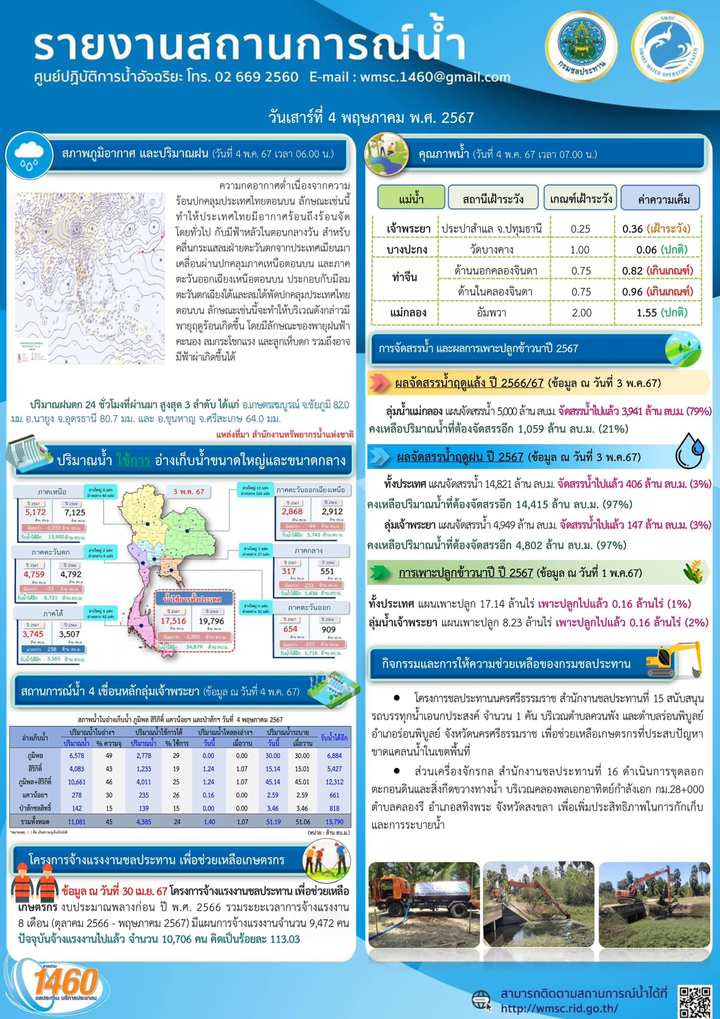 SWOC RID - รายงานสถานการณ์น้ำ ประจำวันที่ 4 พฤษภาคม2567... | Facebook